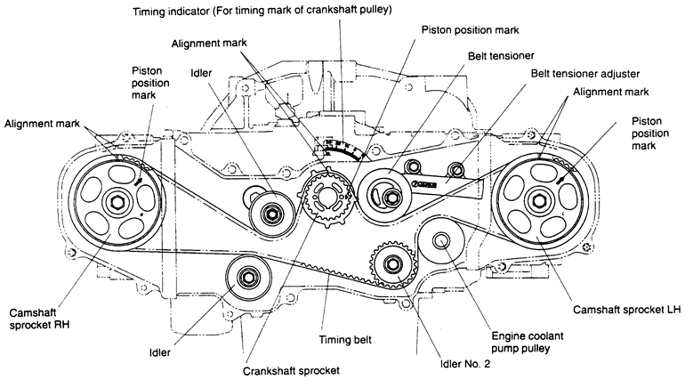 1993 Subaru Legacy Timing Belt Marks