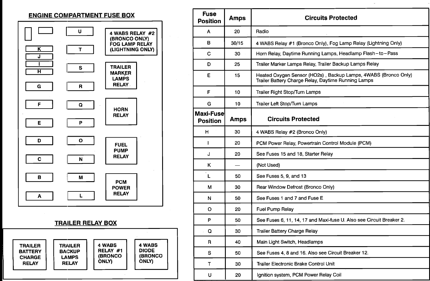 1994 Ford F150 Fuse Box Diagram