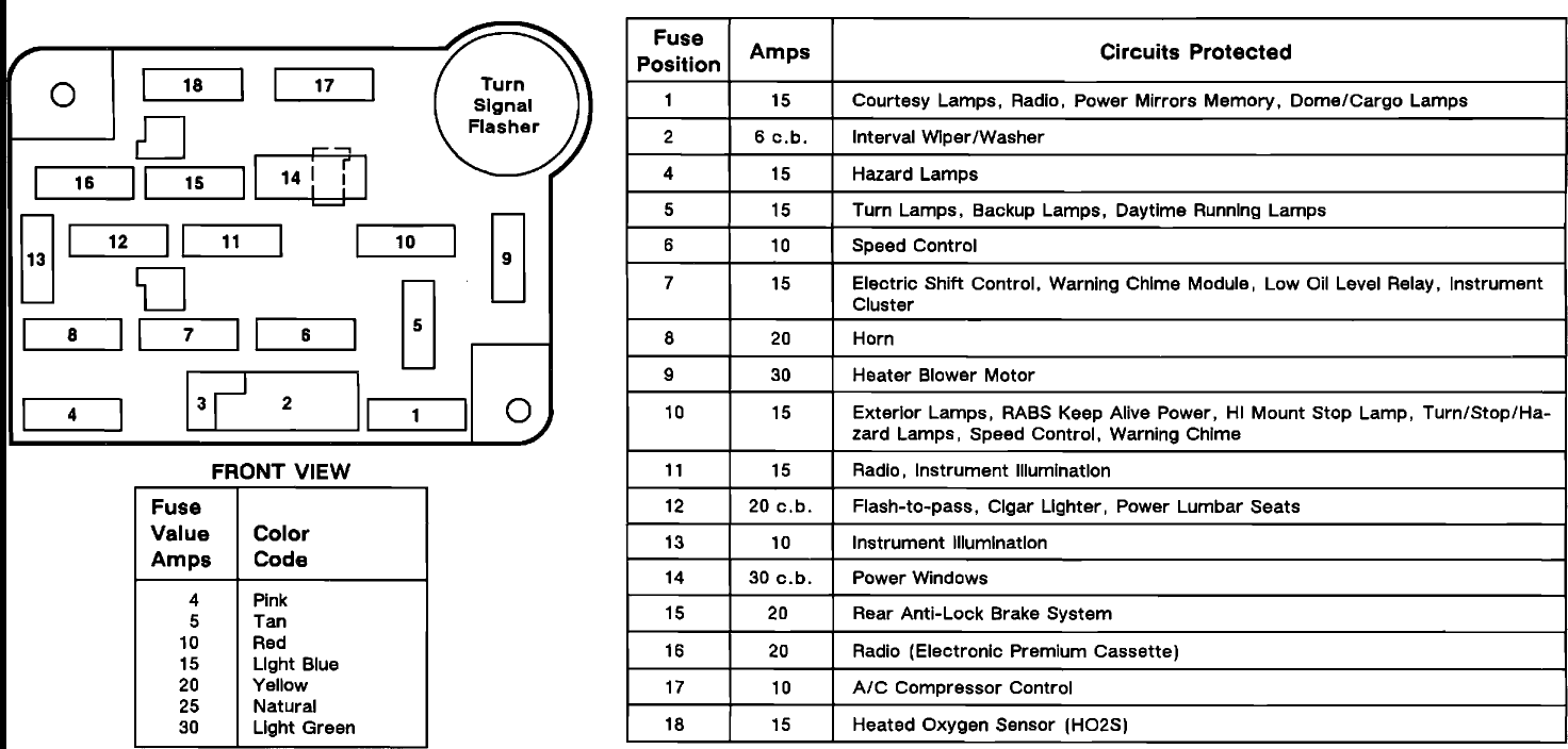1994 Ford Ranger Fuse Box Diagram