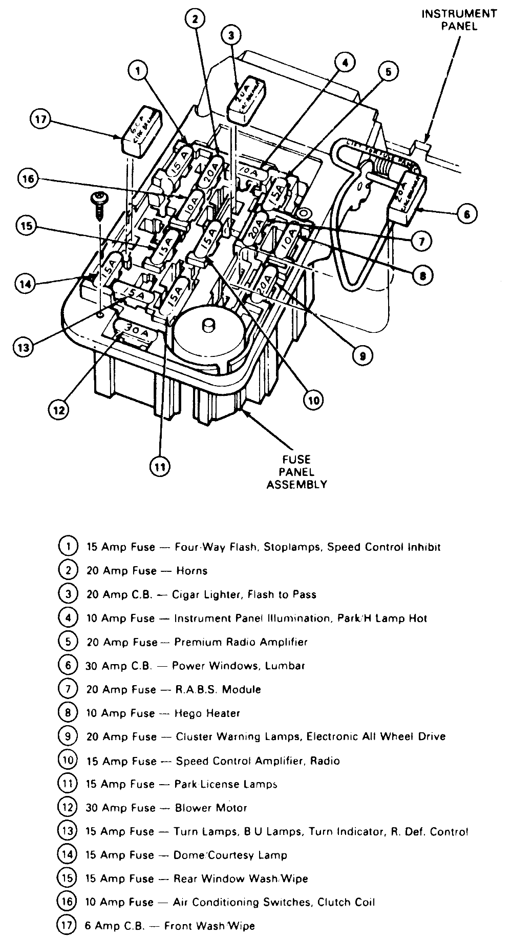 1994 Ford Ranger Fuse Panel Diagram