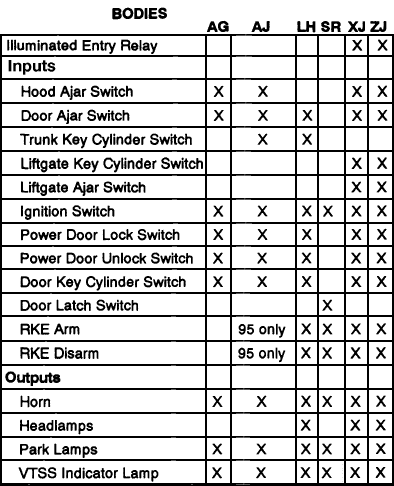 1994 Jeep Grand Cherokee Fuse Diagram