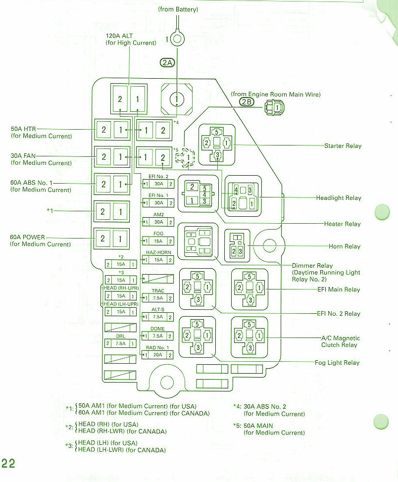 1994 Toyota Camry Fuse Box Diagram