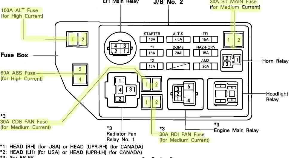 99 toyota camry fuse box location