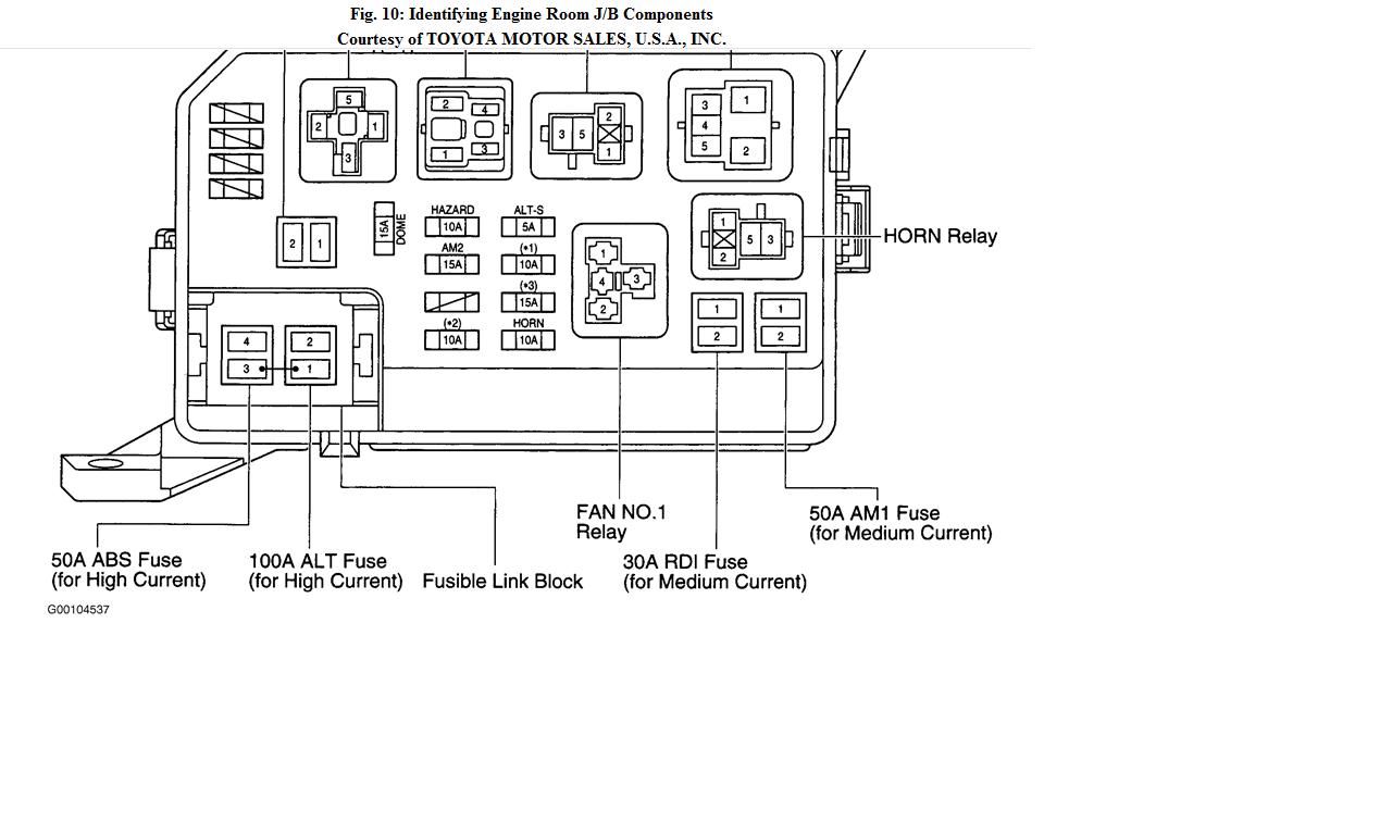 95 Toyotum Corolla Fuse Diagram - Wiring Diagram Networks