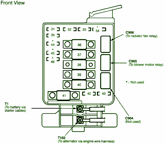 1995 Acura Integra Fuse Box Diagram