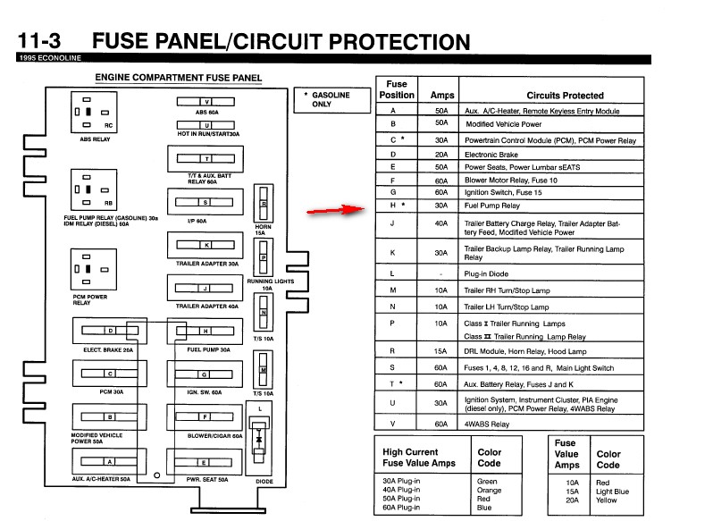 2006 Ford F350 Fuse Panel Diagram