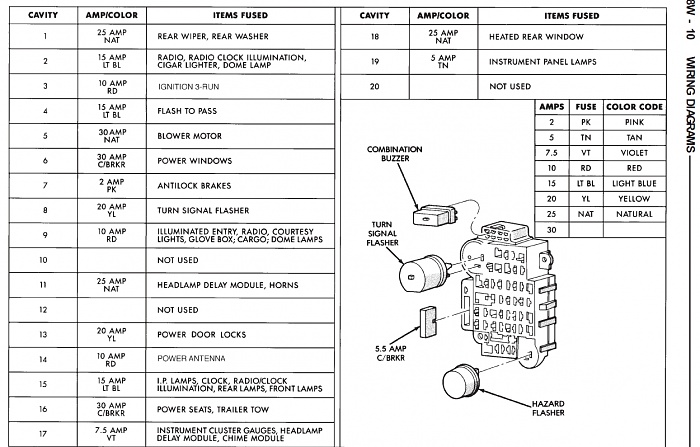 1995 Jeep Cherokee Fuse Box Diagram