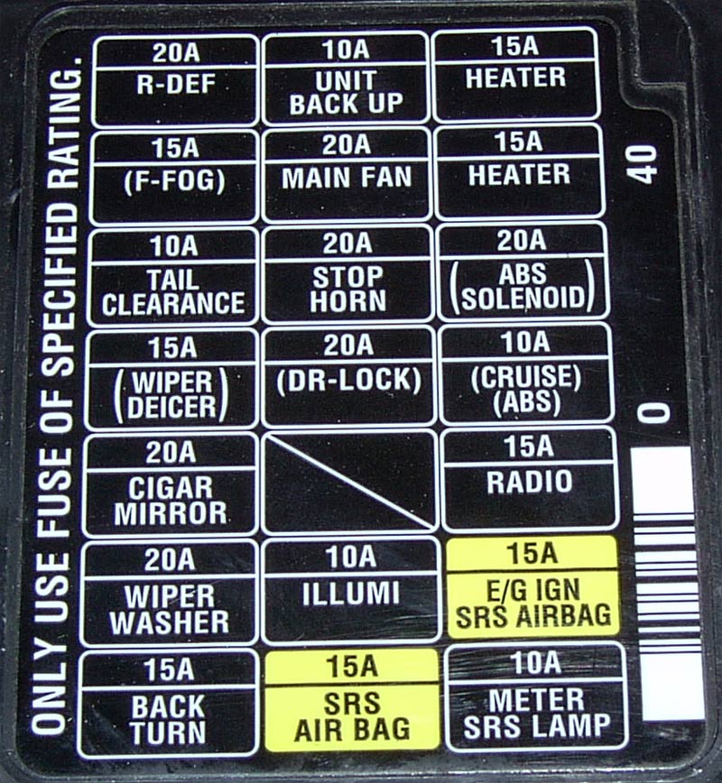 1995 Subaru Legacy Fuse Box Diagram