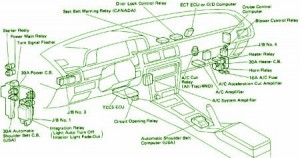 1995 Toyota Camry Fuse Box Diagram