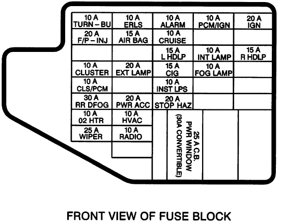 1996 Chevy Cavalier Fuse Diagram for Horn