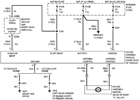 1996 Ford Explorer Fuse Box Wiring Diagram