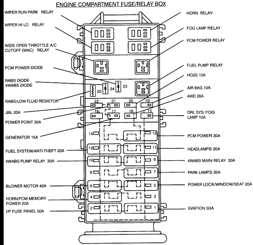 1996 Ford Ranger Fuse Box Diagram