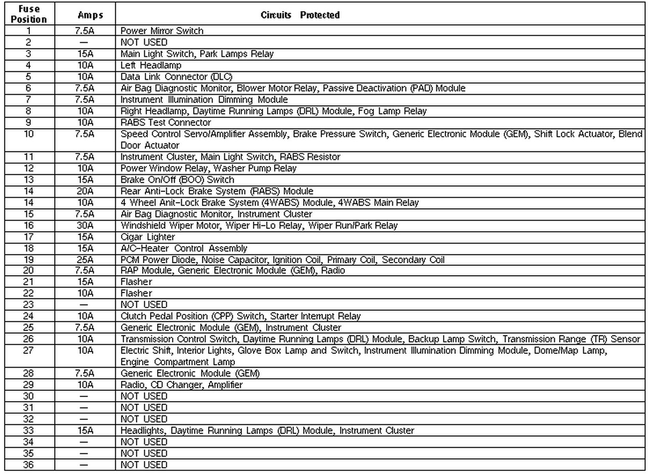 2002 Ford Explorer Xlt Interior Fuse Box Diagram