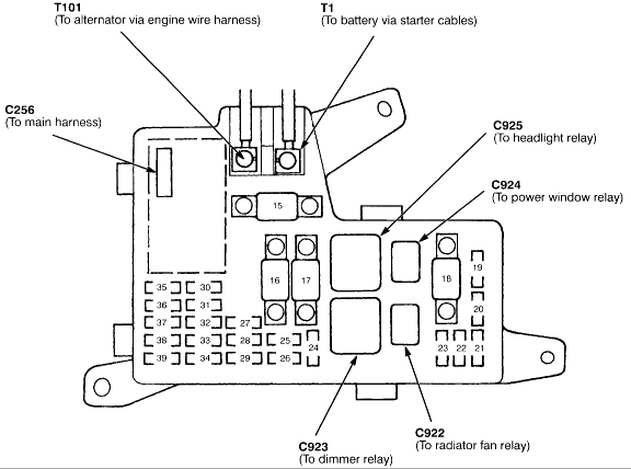 1996 Honda Accord Fuse Box Diagram