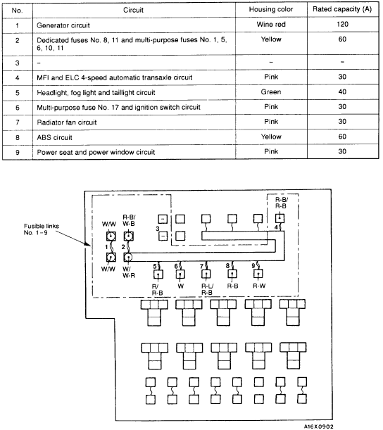 1996 Mitsubishi Eclipse Fuse Box Diagram