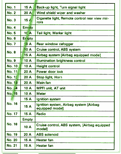 1996 Subaru Legacy Fuse Box Diagram