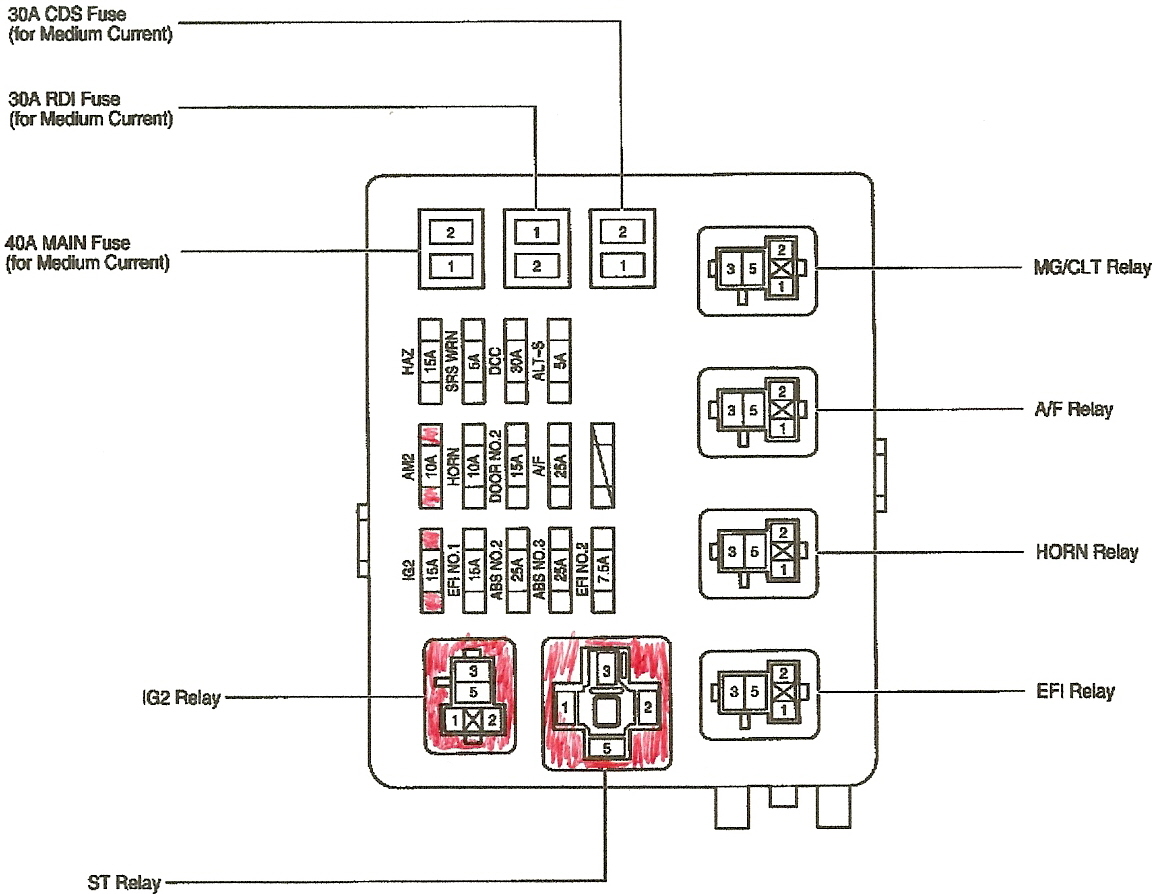 200 Toyota Rav4 Fuse Box Simple Guide About Wiring Diagram