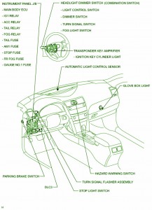 1996 Toyota Camry Fuse Box Diagram