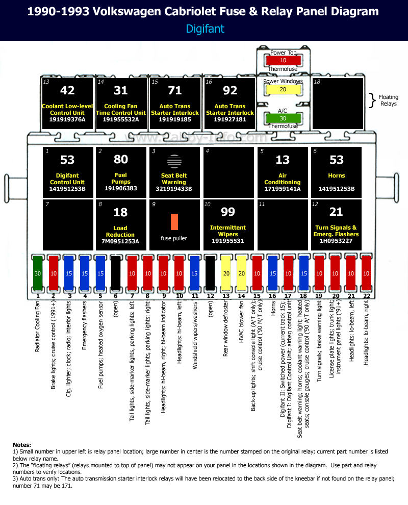 1996 Vw Jetta Fuse Box Diagram Wiring Diagram Sector Sound Effective Sound Effective Clubitalianomoroseta It