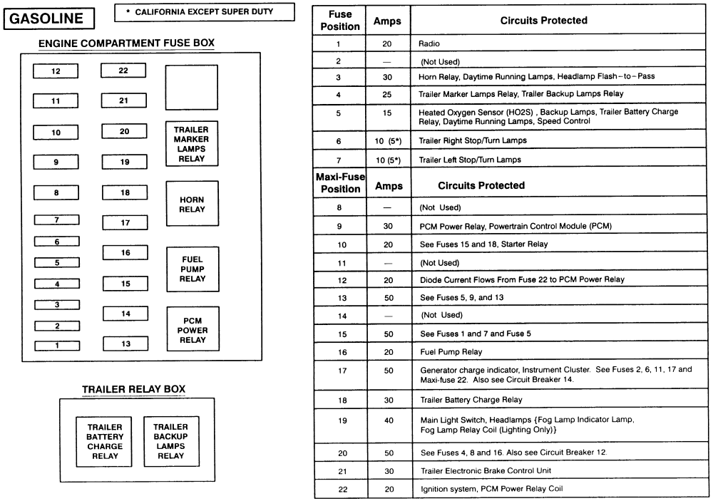 97 Ford F 350 7 3 Diesel Engine Diagram - Wiring Diagram Networks