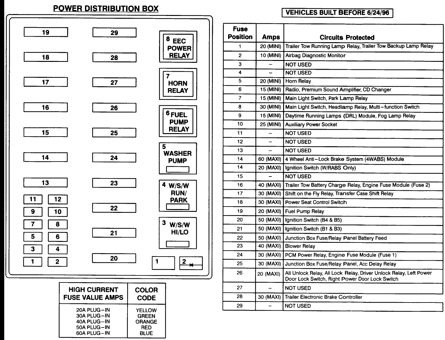 1997 Ford F150 Fuse Box Diagram
