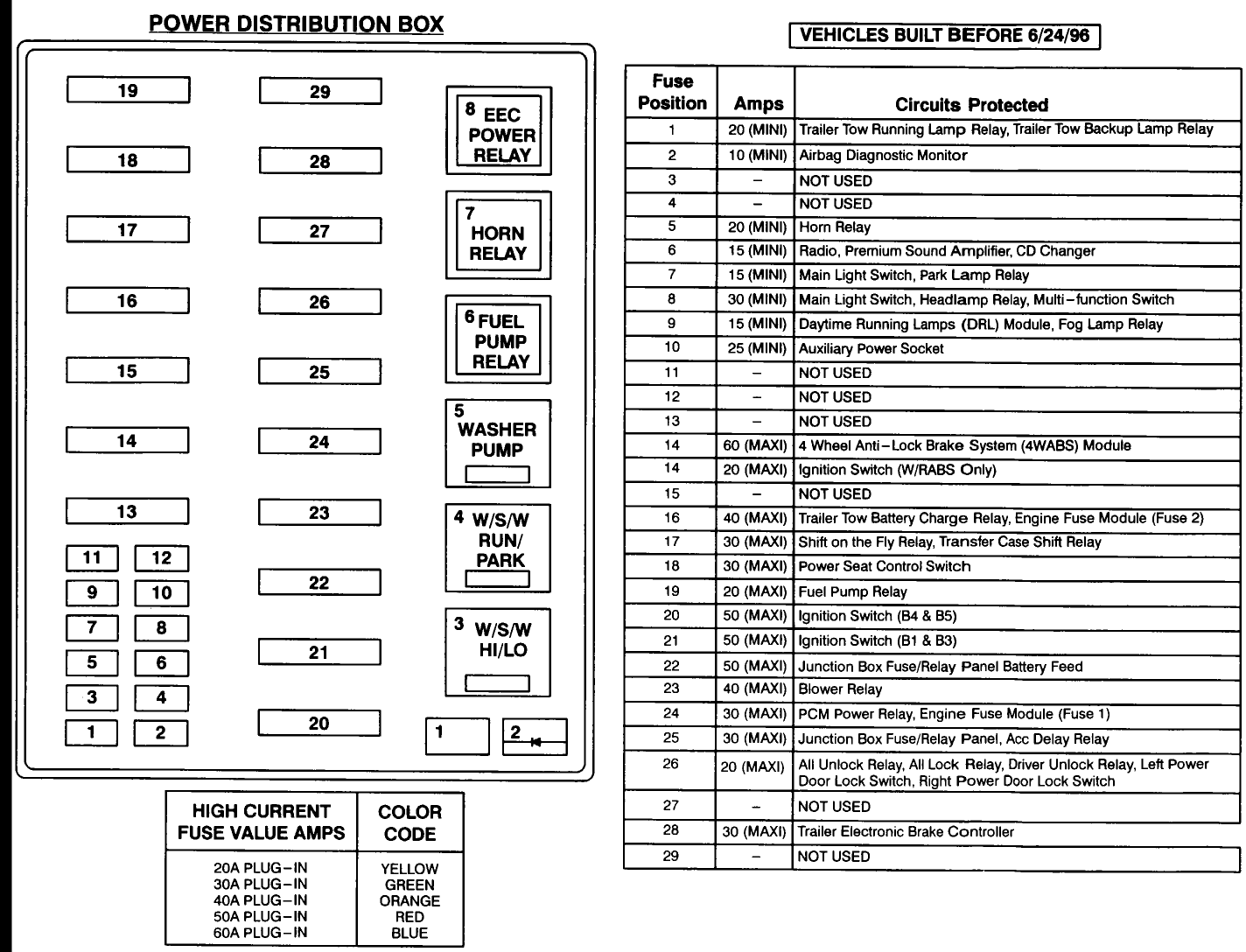 1997 Ford F150 Fuse Box Diagram MotoGuruMag