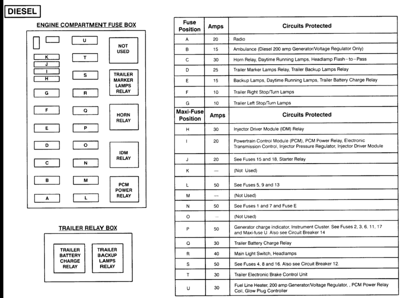 1995 ford f 150 under hood fuse box diagram - Wiring Diagram