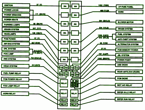1997 Ford Ranger Fuse Box Diagram