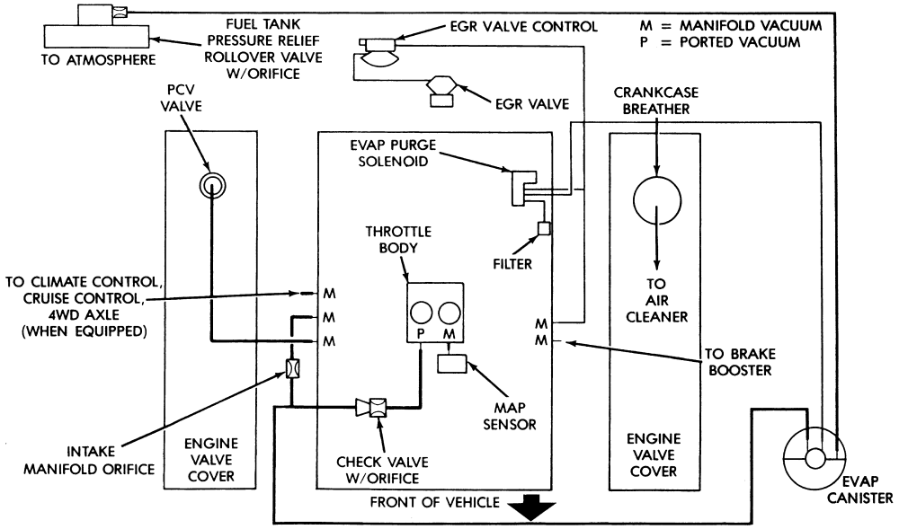 1997 Jeep Grand Cherokee Vacuum Line Diagram