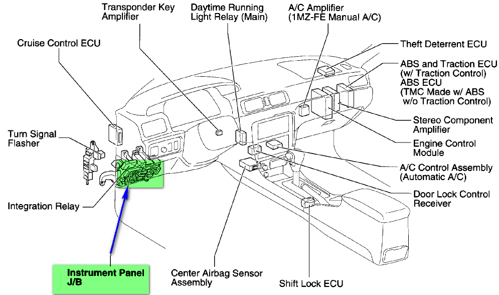 2009 Charger Fuse Box Location Starter Relay Location