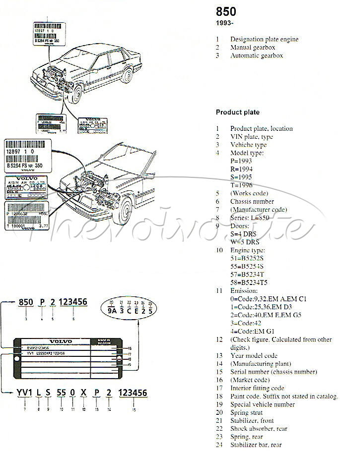1997 Volvo 850 Relay Diagram