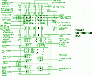 1998 Ford Explorer Fuse Box Diagram
