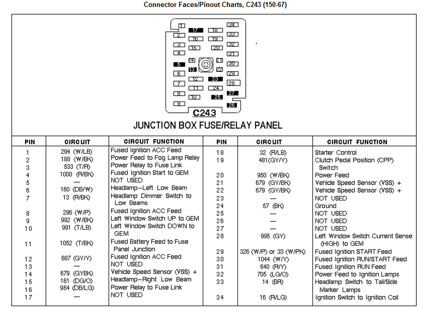 1998 Ford F150 Power Window Fuse – MotoGuruMag