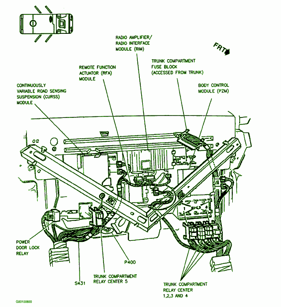 1998 Jaguar XK8 Fuse Location