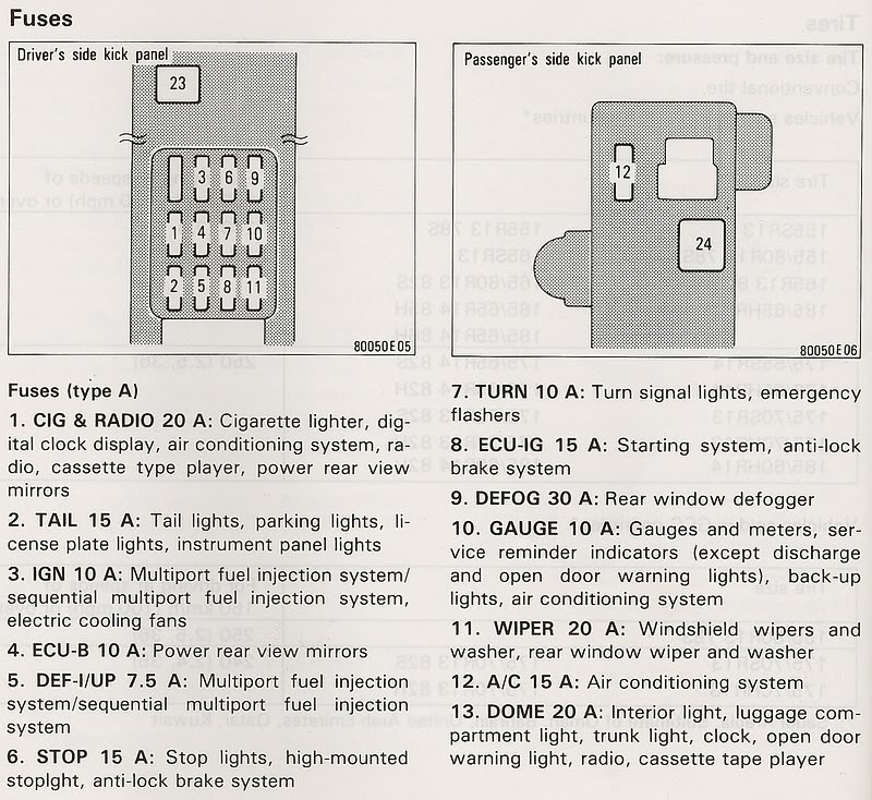 93 Corolla Fuse Diagram Wiring Diagram Raw