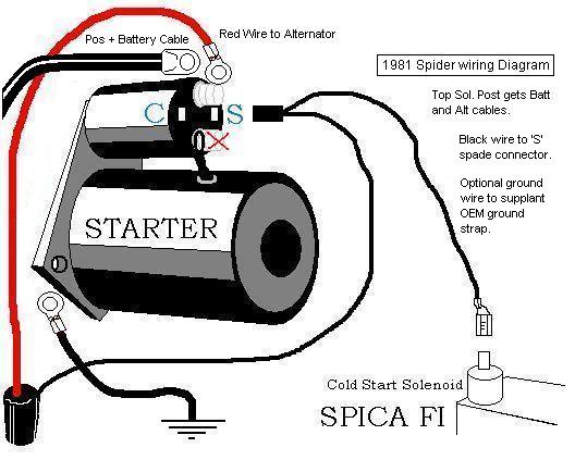 2001 Ford F150 Starter Solenoid Wiring Diagram from motogurumag.com