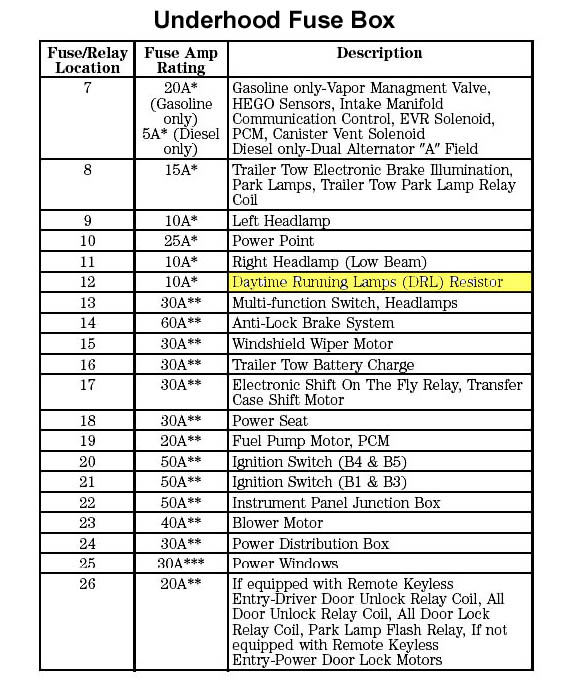 2013 F250 Fuse Panel Diagram