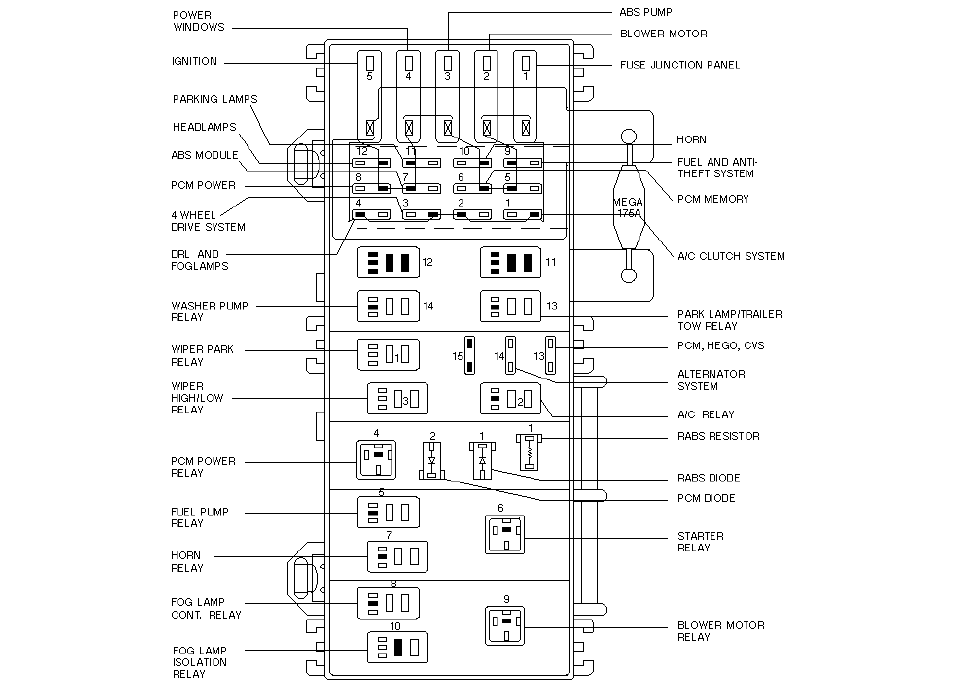 1999 Ford Ranger Fuse Box Diagram