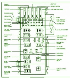 1999 Ford Ranger Fuse Box Diagram