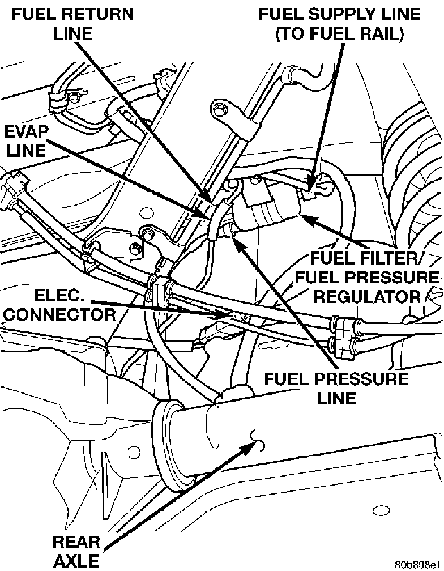 1999 Jeep Grand Cherokee Fuel Filter Location