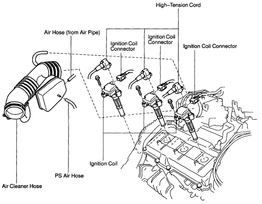1999 Toyota 4Runner Ignition Coil Pack Diagram