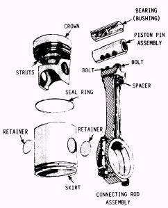 2 Stroke Piston Port Engine