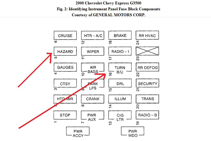 [DIAGRAM] 2001 Chevy Express 3500 Van Fuse Box Diagram FULL Version HD