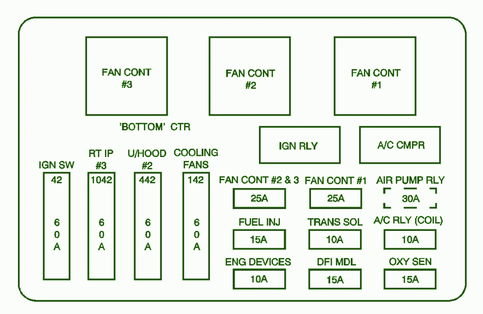 Chevy Caprice Fuse Box Diagram Wiring Diagram