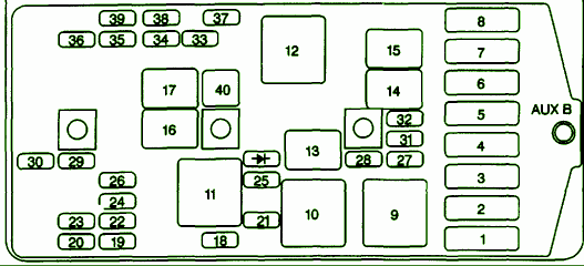 2000 Ford Expedition Fuse Panel Diagram