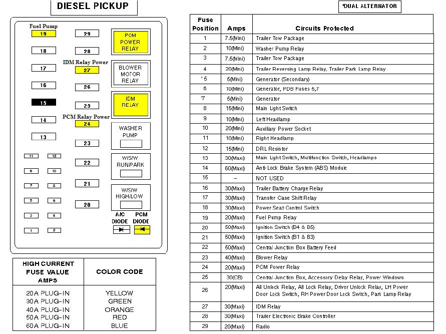 2000 Ford F650 Fuse Panel Diagram