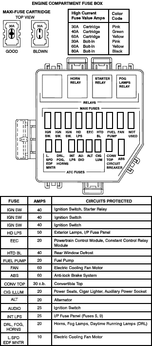 2006 Ford Mustang V6 Fuse Box Diagram Reading Industrial