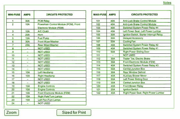 1999 crown victoria fuse box diagram