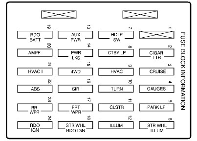 2000 Dodge Dakota Fuse Panel Diagram Free Download Wiring