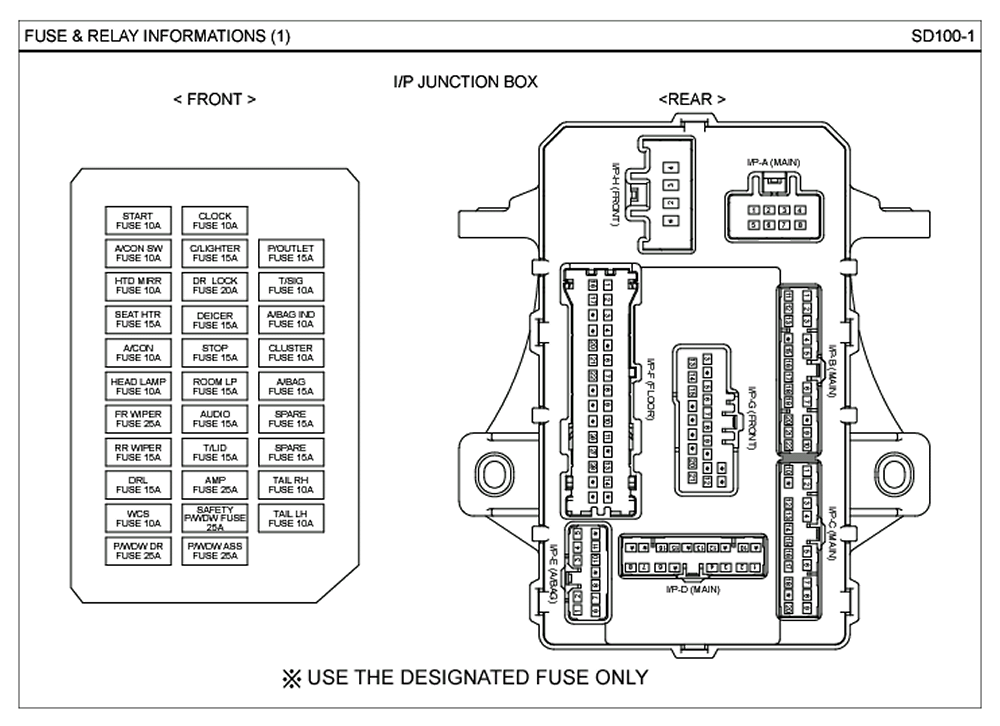 Схема предохранителей на хендай элантра 2004 года